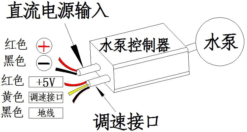 Zhongke water pump