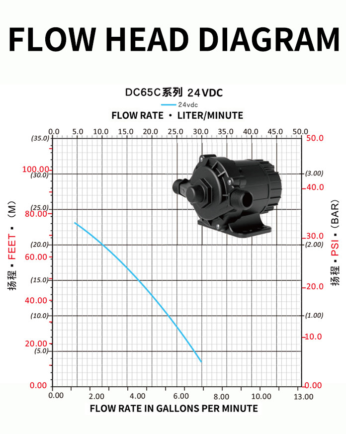Zhongke water pump