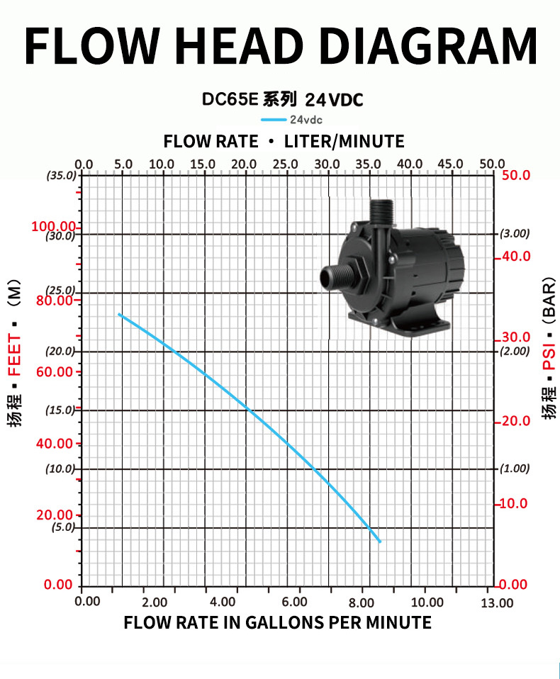 Zhongke water pump