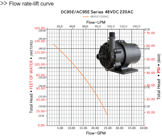 Zhongke water pump Zhongke water pump