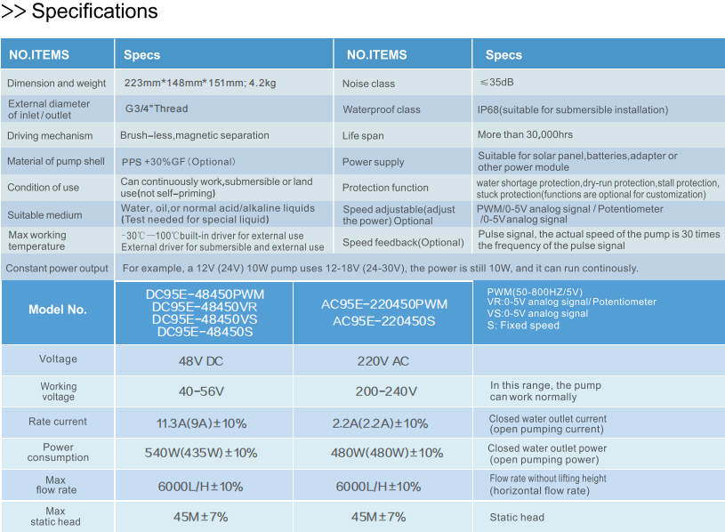 Zhongke water pump Zhongke water pump