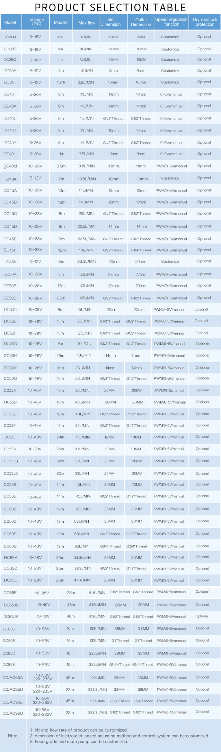 Zhongke water pump Zhongke water pump
