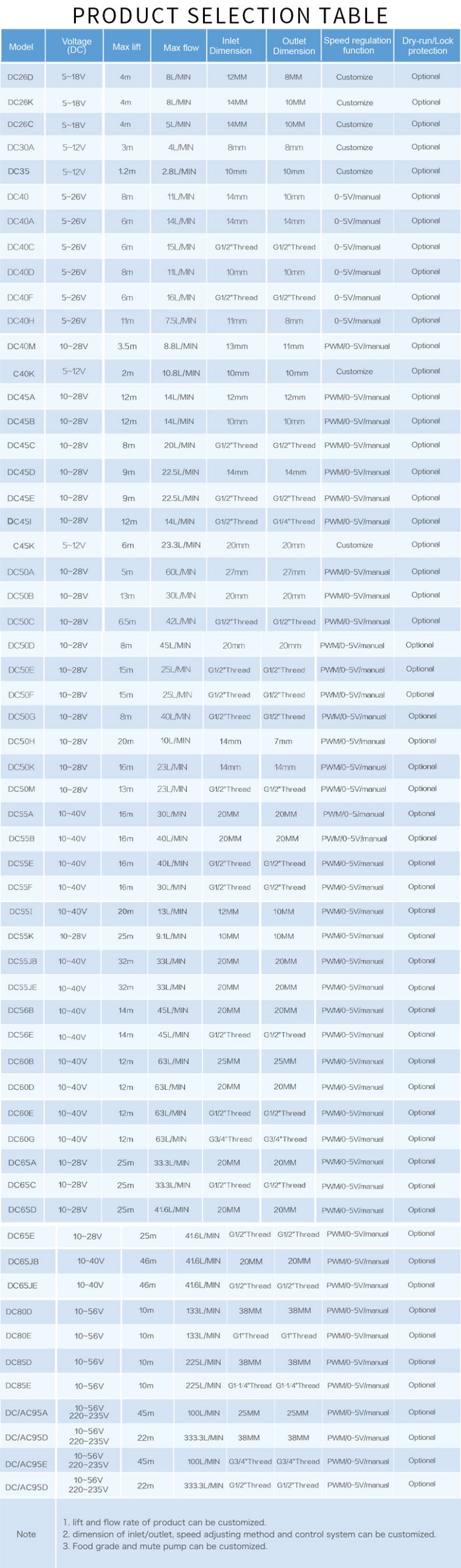 Zhongke water pump Zhongke water pump
